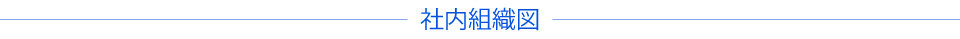 社内組織図