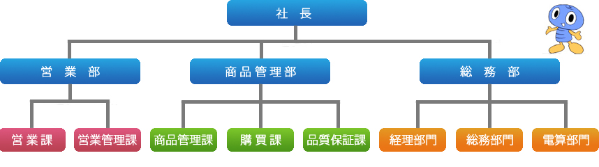 組織図イメージ